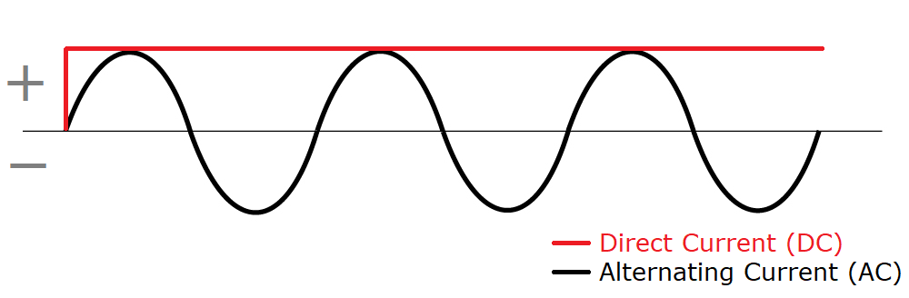 Differences Between An AC and DC Linear Actuator - Progressive ...