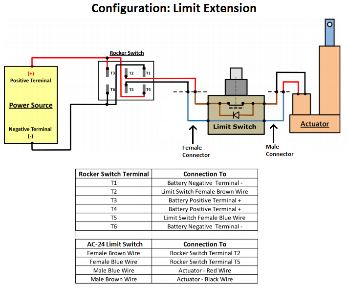 Linear Actuator Control: Using An External Limit Switch