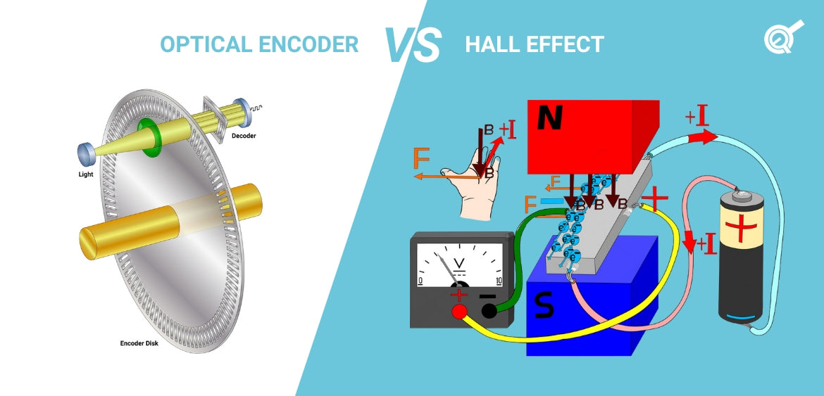 Comparing Technologies: Optical Encoders VS Hall Effect Sensors ...