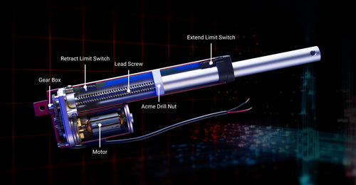 Cutaway view of an electric linear actuator with labeled components: motor, gear box, lead screw, Acme drill nut, retract and extend limit switches