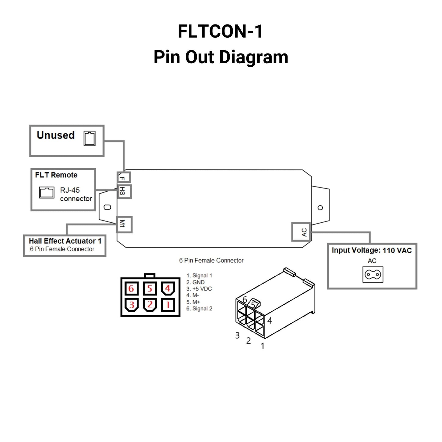 110 VAC - 24 VDC - One Channel Hall Effect Control Box with Presets Pin Out Diagram
