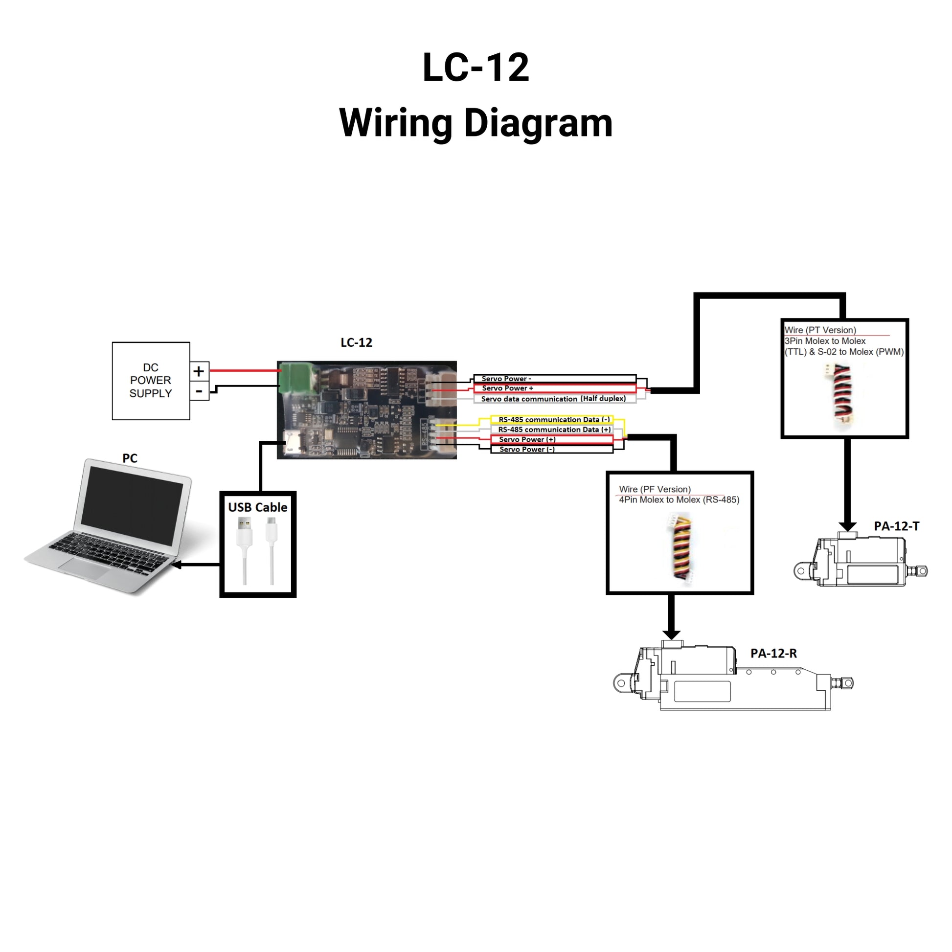 PC USB interface controller Wiring Diagram