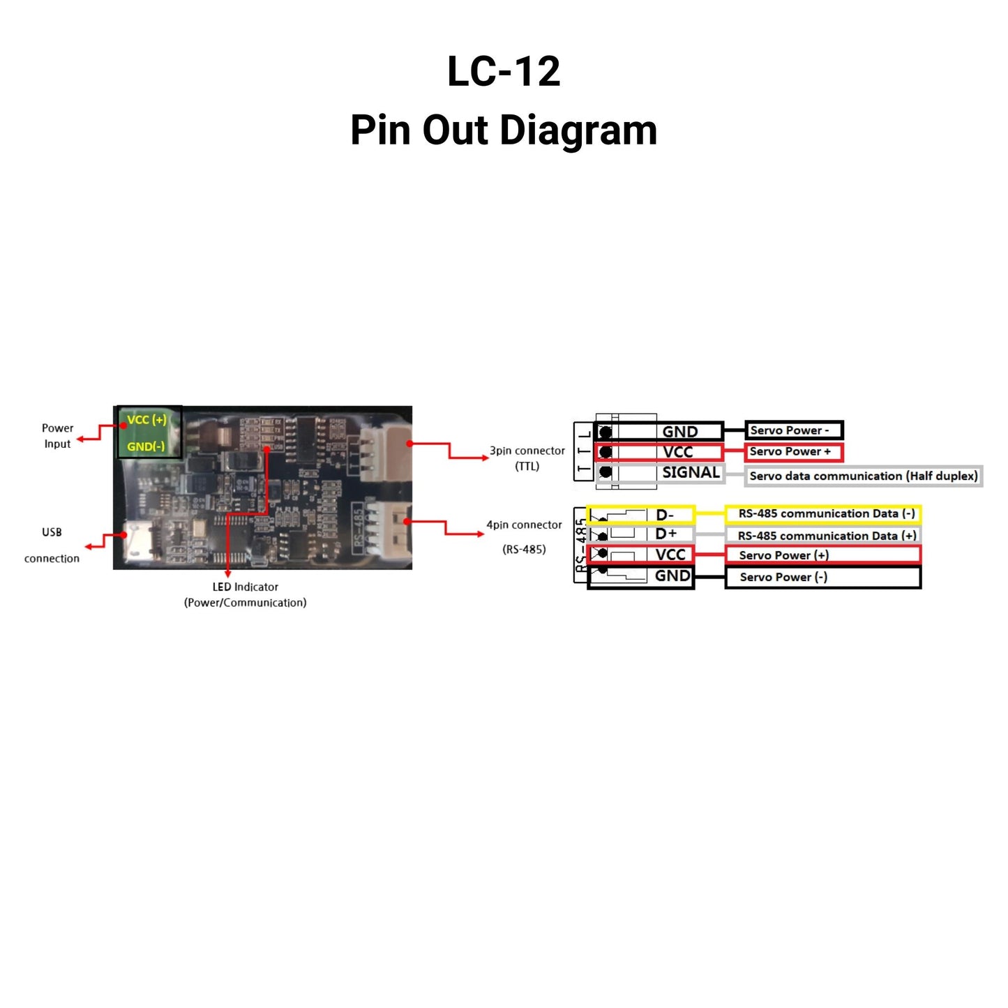 PC USB interface controller Pin Out Diagram