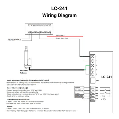 LC-241 brushless DC motor controller wiring diagram, pin out diagram