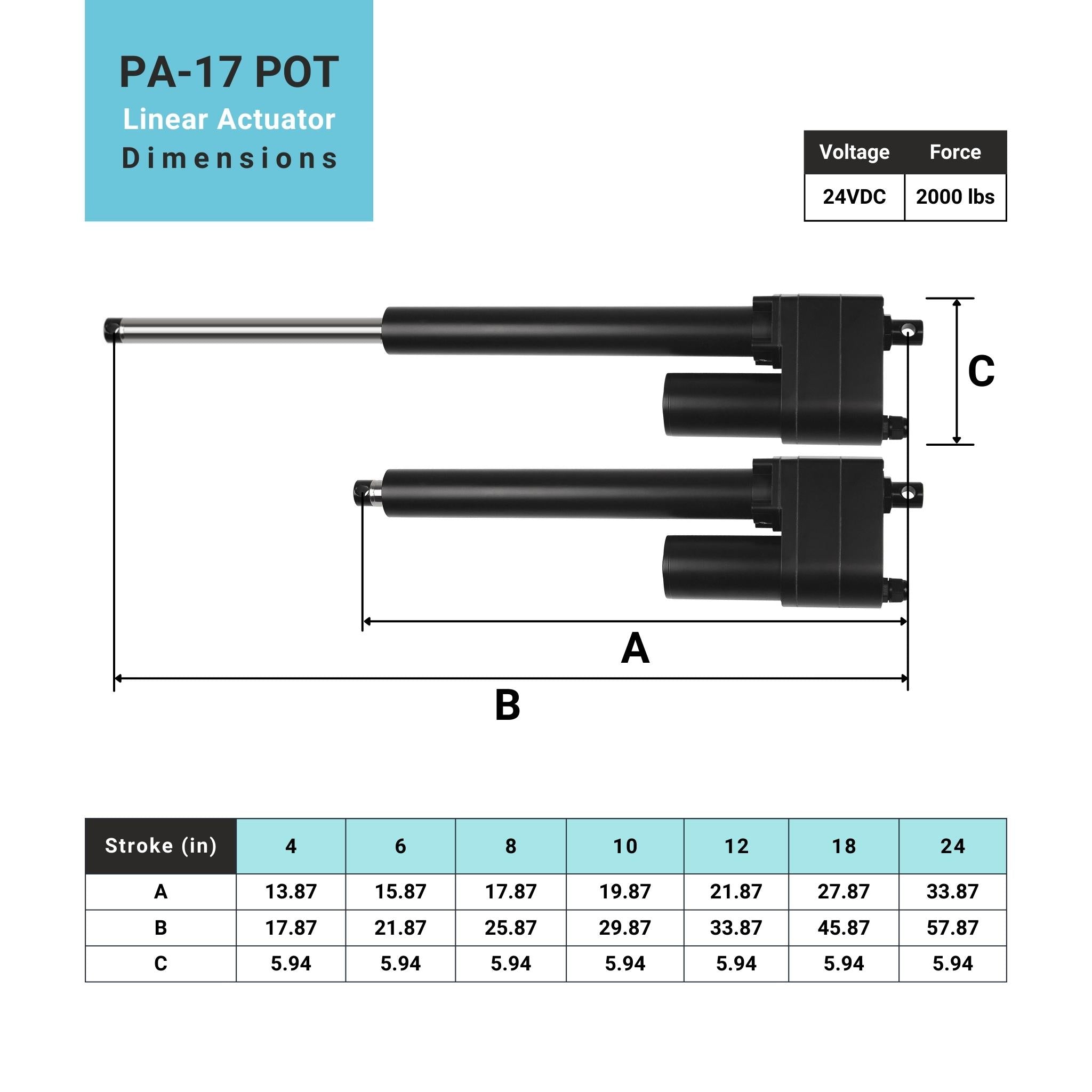 Feedback Heavy Duty Linear Actuator – Progressive Automations Canada