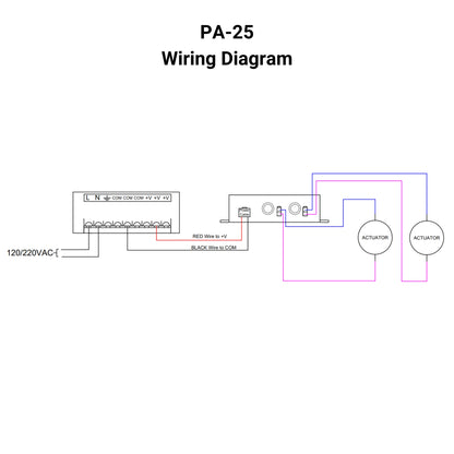 12 VDC Control Box - 2 Channels - 30A - Parallel Control - Speed Control - Wireless Remote Wiring Diagram