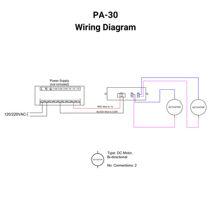12 VDC Control Box - 2 Channel - 30A - Parallel Control - Wireless Remote Wiring Diagram