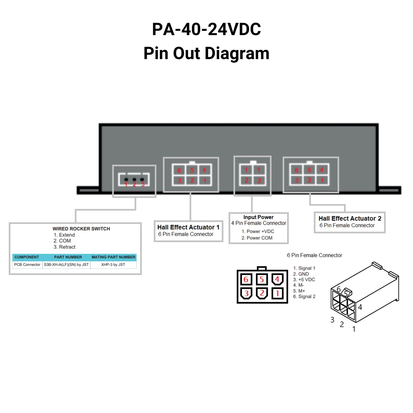 12 VDC - Synchronized Dual Hall Effect Actuator Control - 30A - Wireless Remote Pin Out Diagram