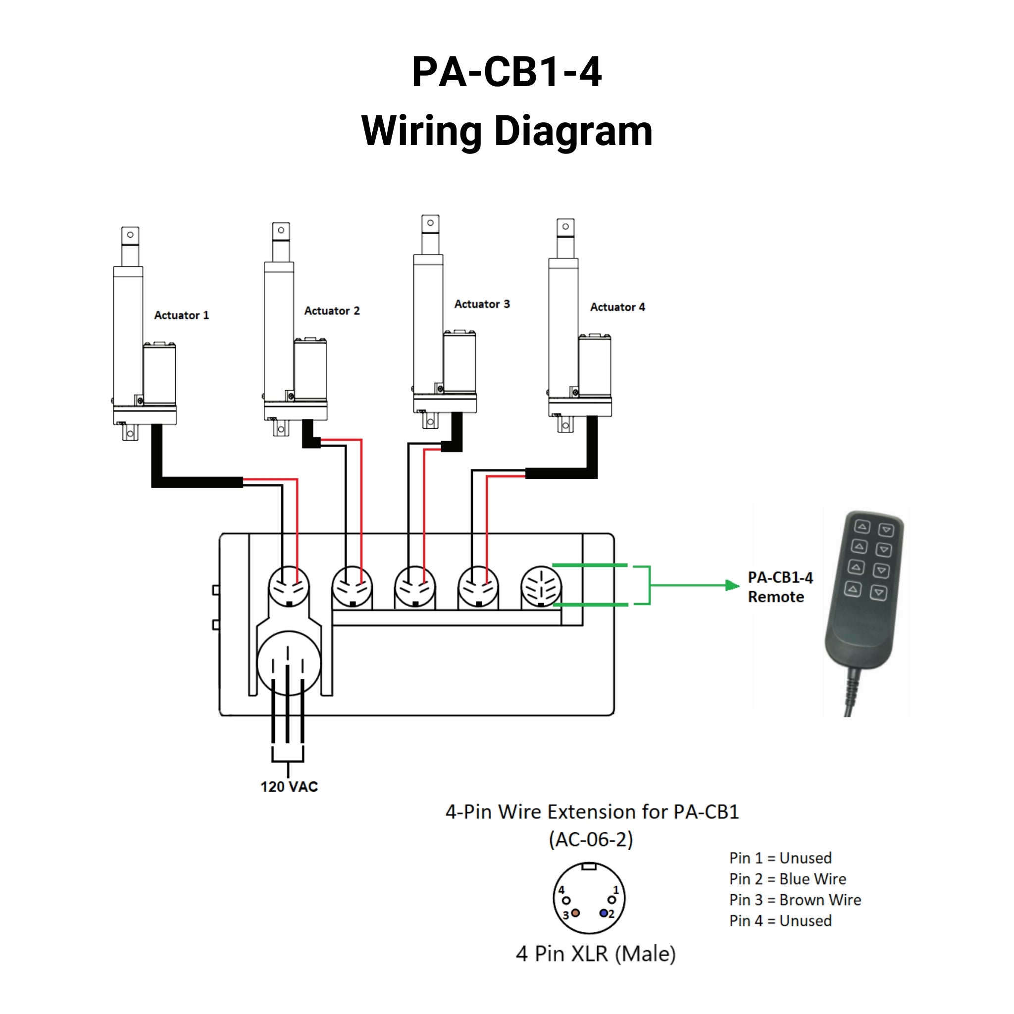120 VAC - 12/24 VDC Control Box - 4 Channel - Wired Remote ...