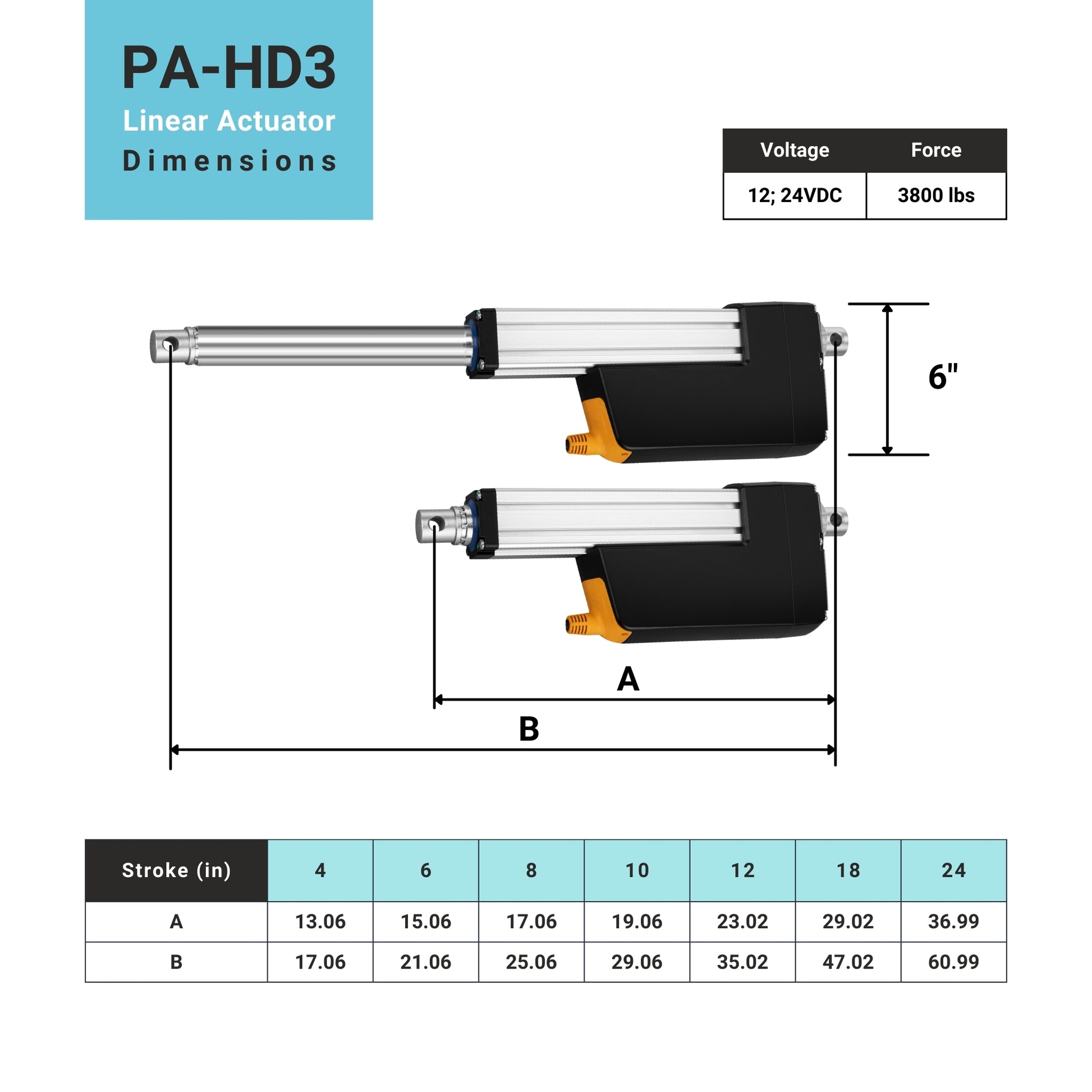 Ultra High Force Industrial Linear Actuator PA-HD3 dimensions