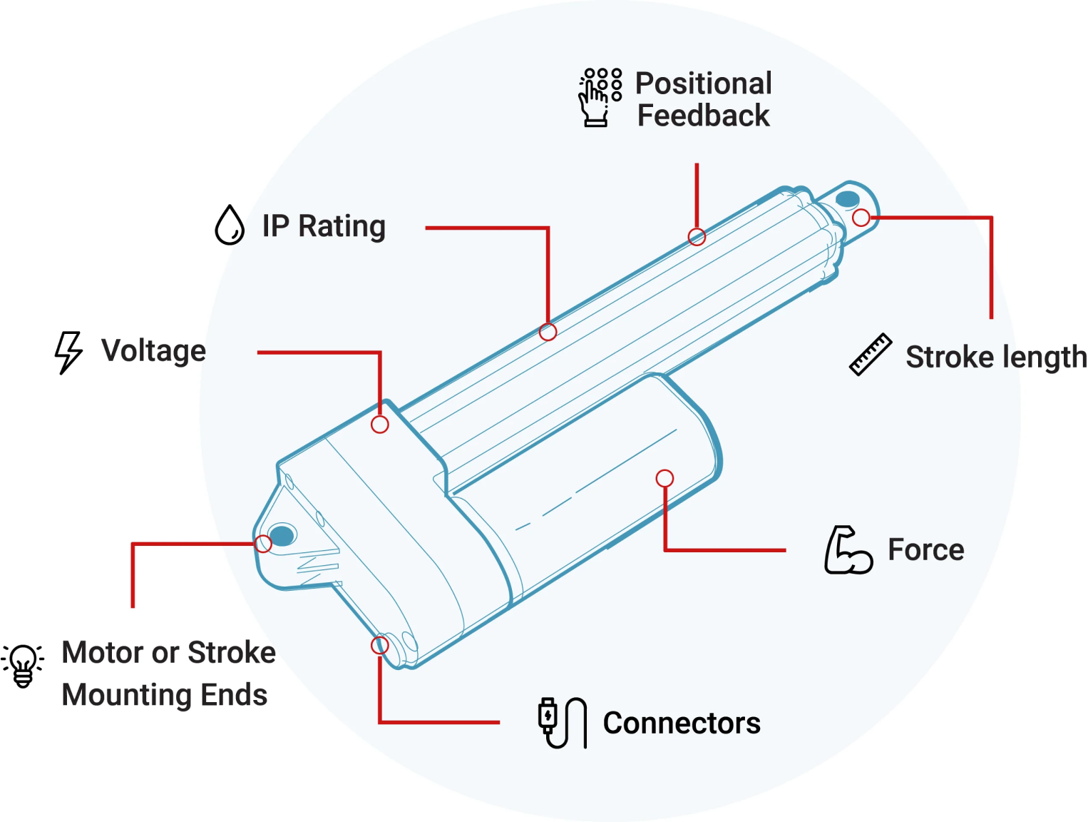 Customizable Linear Actuators for Consumer Products Manufacturing ...