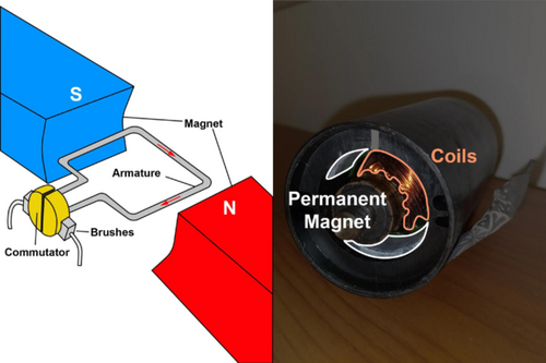 Introduction to How Actuators Work